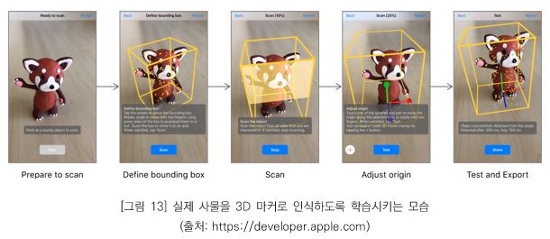 그림 13 - 실제 사물을 3D 마커로 인식하도록 학습시키는 모습(출처: https://developer.apple.com)_ prepare to scan, Define bounding box, scan, Adjst origin, Test and Export의 단계를 나타낸 그림