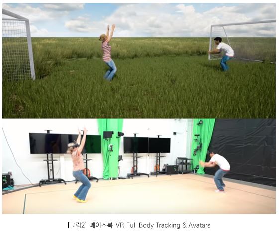 그림 2 - 페이스북 VR Full Body Tracking & Avartars_ 아래 장비를 착용한 사람의 움직임을 위 VR환경에서 아바타들이 그대로 보여주고 있다.